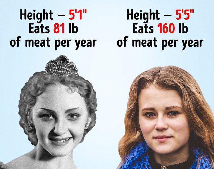 Why More and More 15-Year-Olds Look 30, and What We Expect Will Happen Next