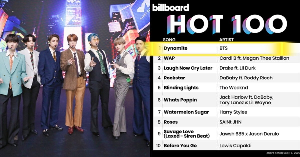 kakaotalk 20200901 104738466.jpg?resize=412,275 - 방탄소년단, 한국 최초로 '빌보드 핫100'에서 1위 차지...싸이 '강남스타일' 넘었다