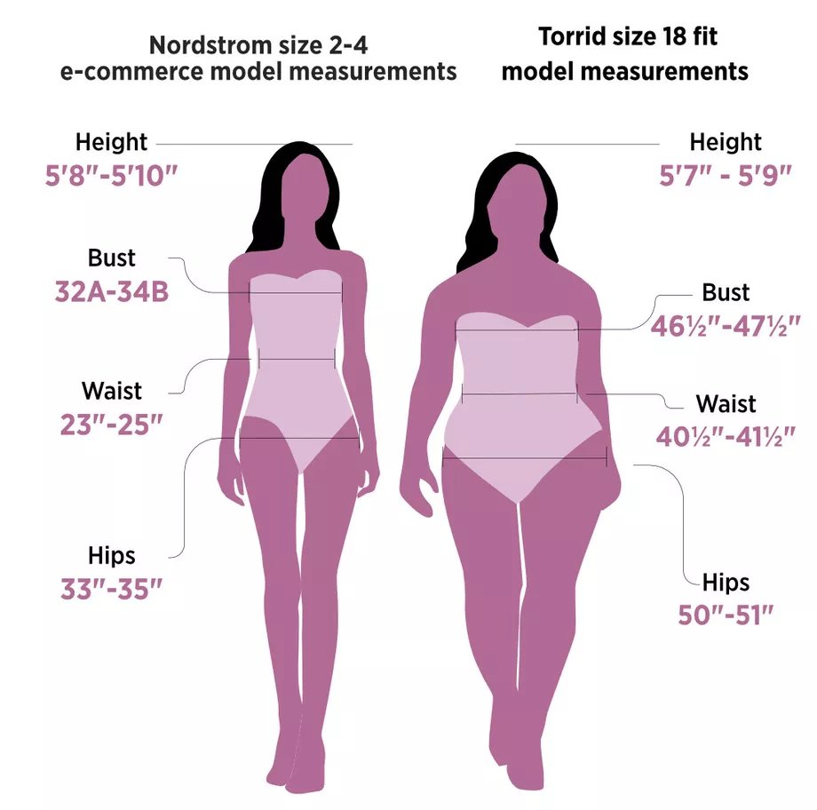 The Average Size Of The American Woman Isn T What It Used To Be And   3970531 Af6b8658f84e6a5e07da59b1f1dab00a 1606498439 