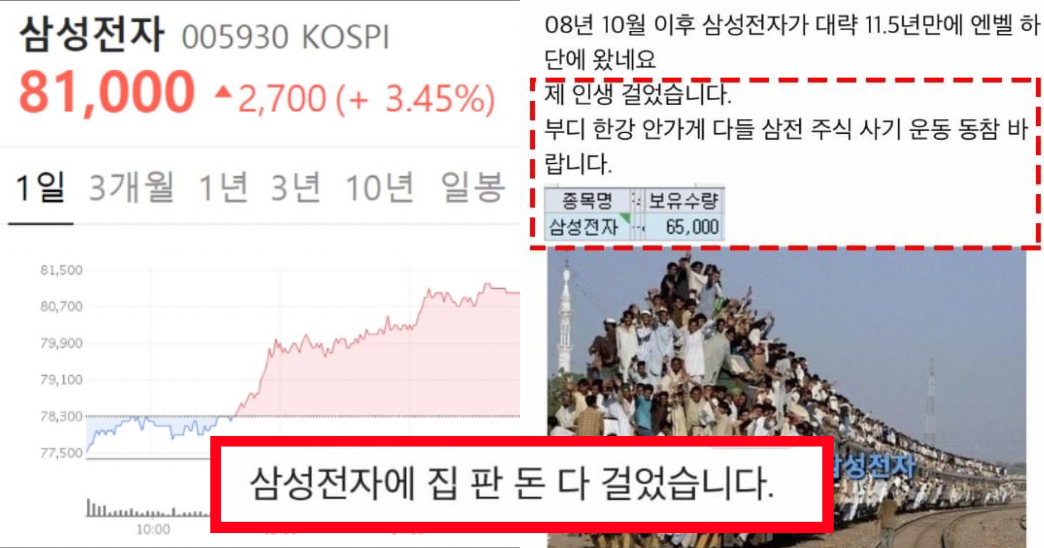 ì‚¼ì„±ì „ìžì— ì§'íŒëˆ ë‹¤ ê±¸ì—ˆìŠµë‹ˆë‹¤ ë¼ë©° ì˜¬í•´ ì´ˆ ì‚¼ì„±ì „ìžì£¼ì‹ì— ëª©ìˆ¨ ê±¸ì—ˆë‹¤ëŠ