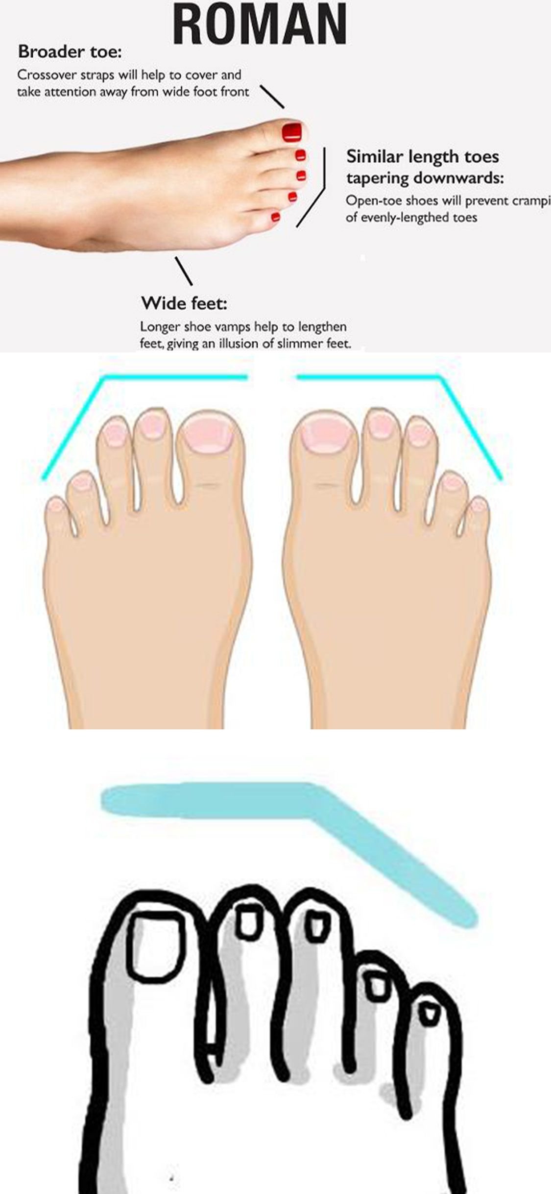 toe length meanings