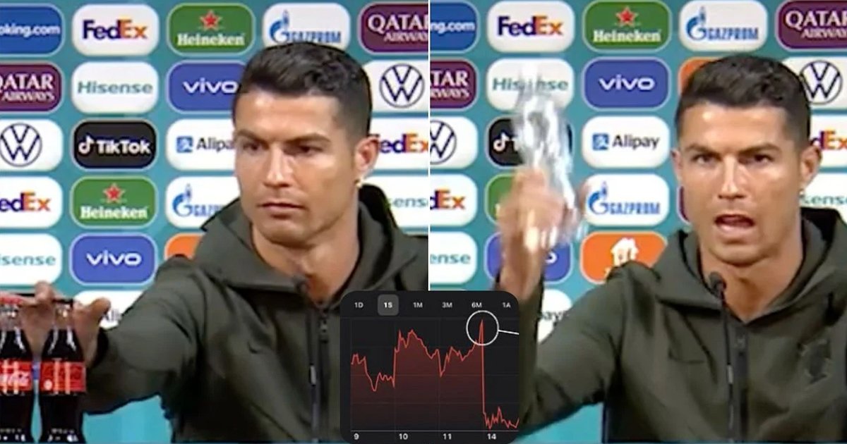 t6 2.jpg?resize=1200,630 - Cristiano Ronaldo's Fizzy Drink Removing Gesture Costs Coca-Cola '$4 BILLION Loss'