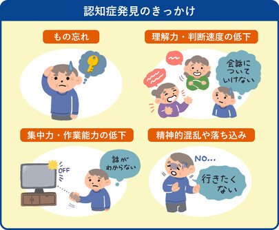 早期発見】認知症の進行のしかた｜中核症状と周辺症状｜LIFULL介護(旧HOME&#39;S介護)