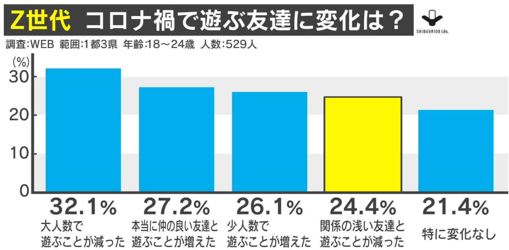 友達って何 藤田ニコルが明かした 友人との付き合い方 に共感相次ぐ Hachibachi 友達って何 藤田ニコルが明かした 友人との付き合い方 に共感相次ぐ Hachibachi