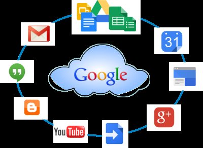 IT Services Google Apps learning resources