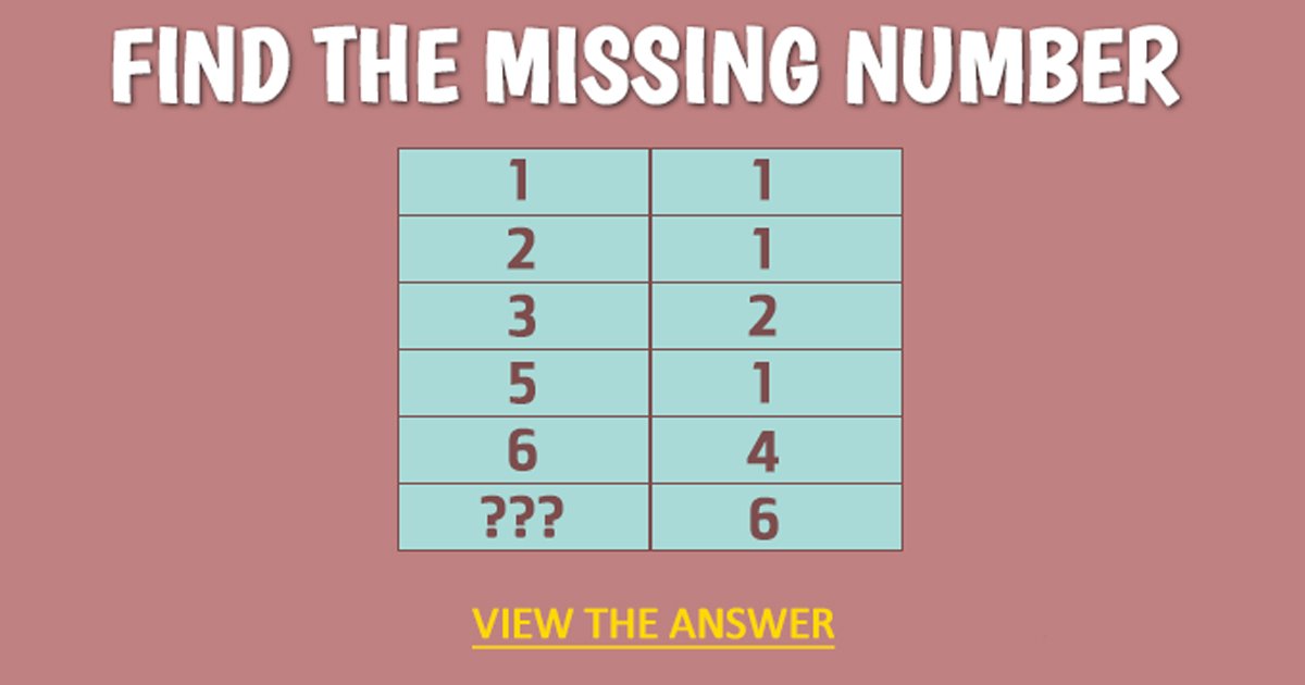 q8 9.jpg?resize=1200,630 - Here's A Brain-Twisting Riddle That's Stumping The Best! But How Far Can You Go?