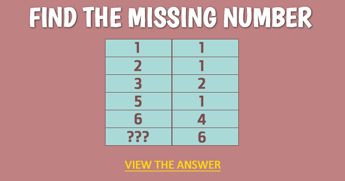 q8 9.jpg?resize=412,232 - Here's A Brain-Twisting Riddle That's Stumping The Best! But How Far Can You Go?