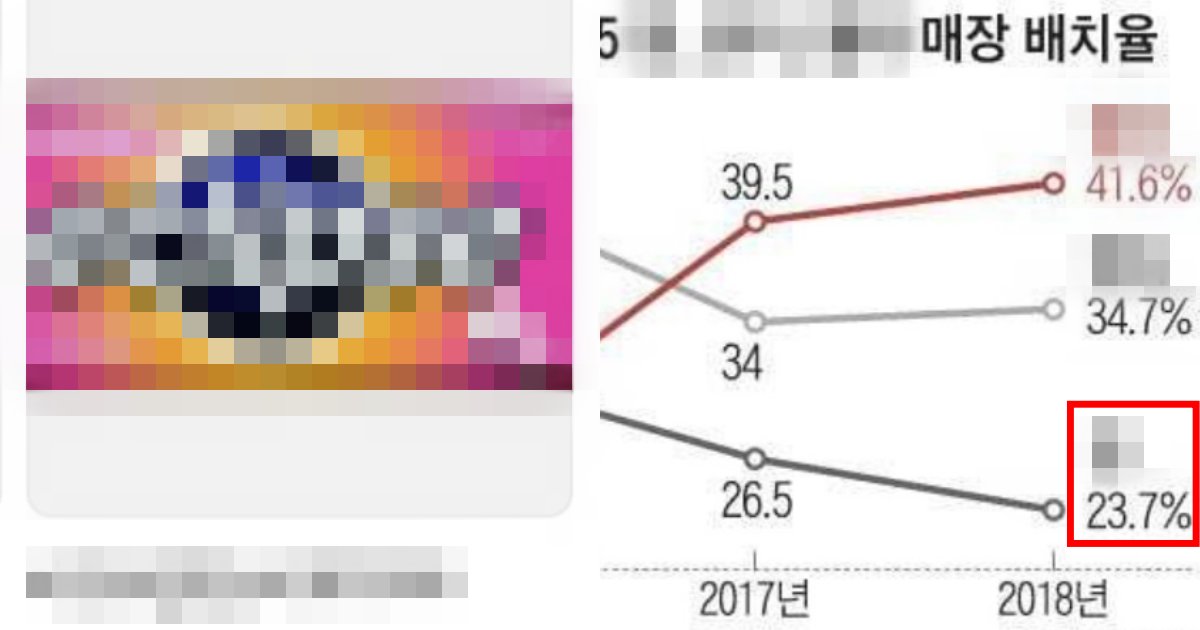 e1848ae185a5e186b7e18482e185a6e186af3 8.png?resize=1200,630 - 소리소문 없이 우리 주변에서 점점 '사라지고 있다'는 간식 (+이유)