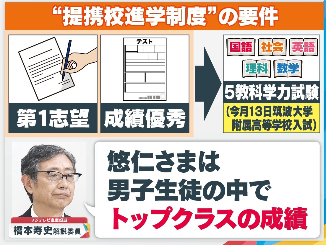 悠仁さま “筑附”選んだポイントは？ 秋篠宮家の教育方針“広い視野”と校風 勉学は「トップクラスの成績」 | 