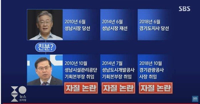 이재명·유동규 측근 아니라고?…＂9년 전 故이재선-김혜경 통화에서도 주인공＂