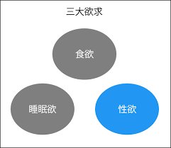 人間の３大欲求の一つ、睡眠欲について❗️ | パーソナルトレーニングジム＆フィットネスクラブDEED赤羽店