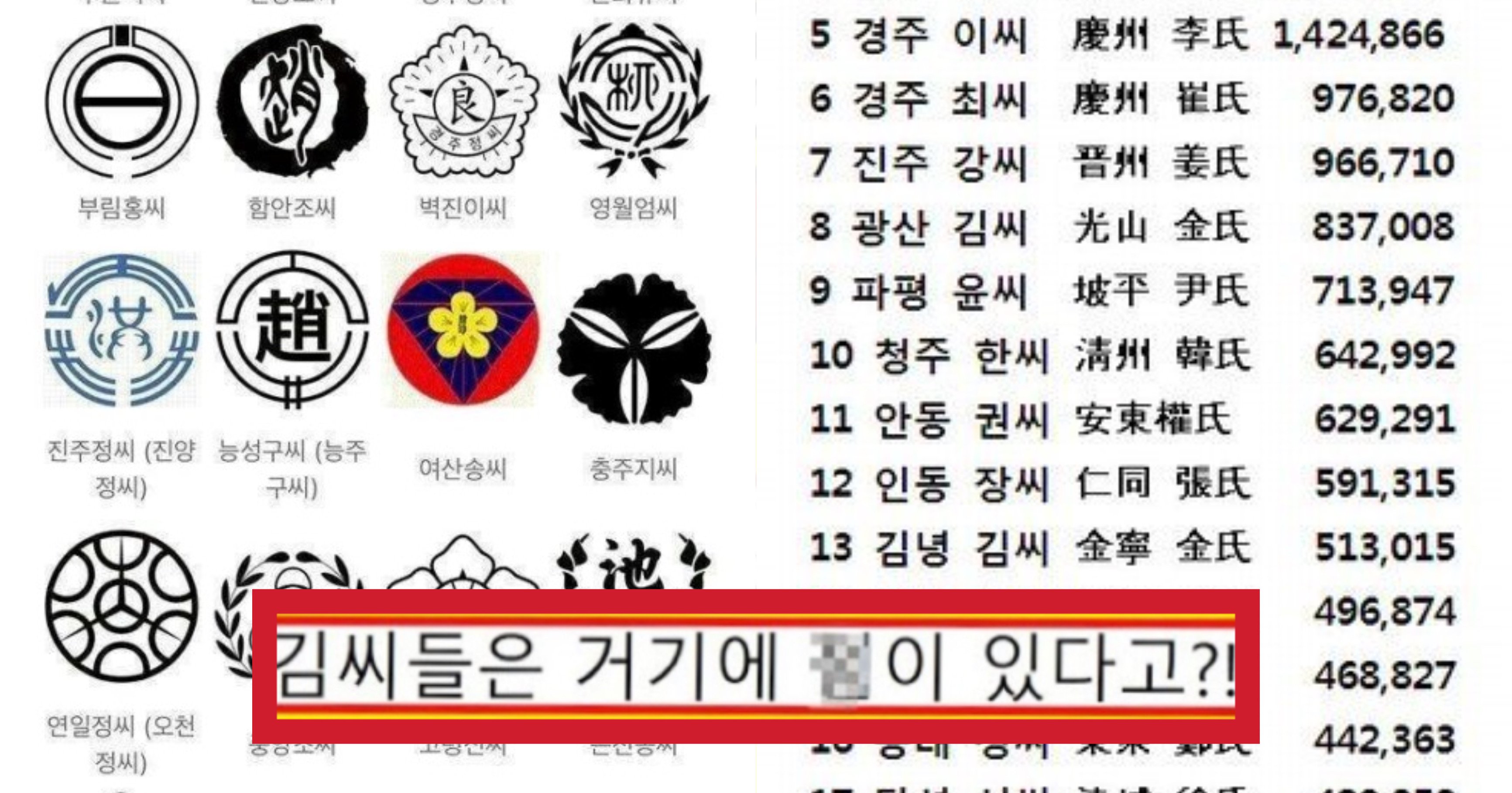 996f9352 2561 4c5f ba42 af1718de80fe.jpeg?resize=412,232 - "다들 이런거 있지 않음?ㅋㅋㅋ"다른 성씨들은 서로 '절대' 모른다는 대한민국 성씨의 비밀 TOP 7(+사진)