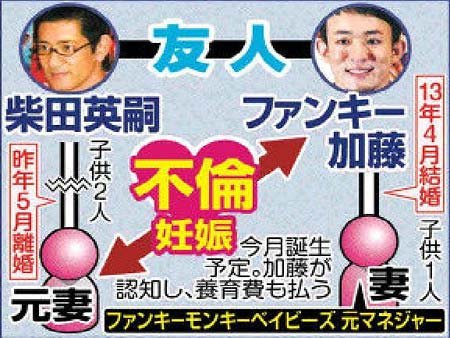 柴田英嗣が10歳下の元芸能人女性と再婚間近? 元妻はファンキー加藤とW不倫し子供出産…騒動から6年で結婚か | 今日の最新芸能ゴシップニュースサイト｜芸トピ