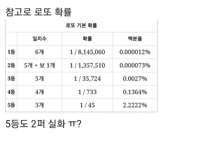 20230123111222.png?resize=1200,630 - 로또를 1억원 어치 사 본 결과.jpg.