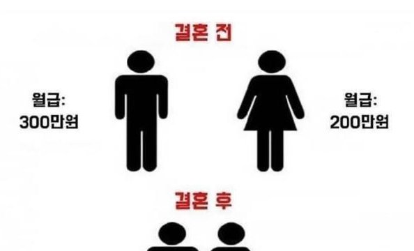 20230211100812.png?resize=412,275 - 한국 유부남 대부분의 현실