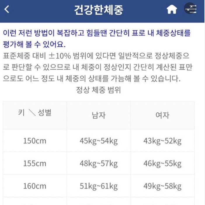 0.jpg?resize=1200,630 - 삼성서울병원에서 내놓은 한국인 건강한 체중!?