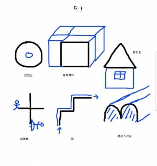 베르나르 베르베르 그림 심리테스트.jpg