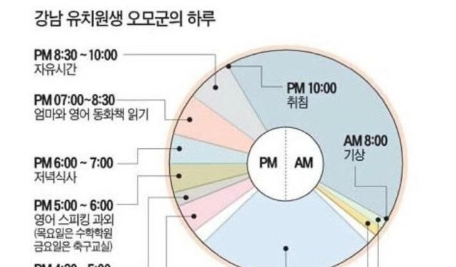 e1848ae185a5e186b7e18482e185a6e1848be185b5e186af9.jpg?resize=412,232 - 극한직업 강남 유치원생의 하루