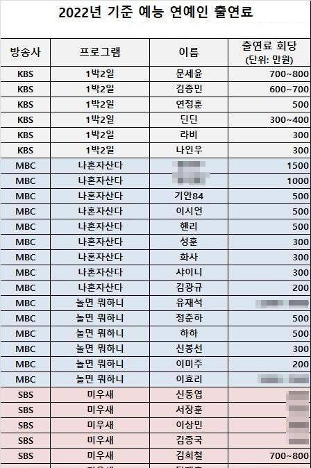 10 4.jpg?resize=412,275 - 최신자 연예인 예능 출연료 근황‥