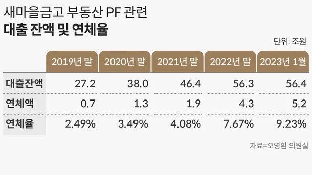 eegg.webp.ren.jpg 간단하게 새마을금고가 왜 좆되고 있는지 알아보자