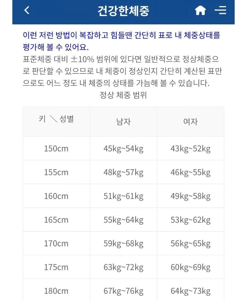 삼성서울병원에서 제시한 한국인의 건강한 체중