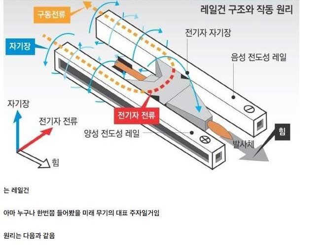 33 1.jpg?resize=412,275 - 천조국이 개발할려다 실패한 무기