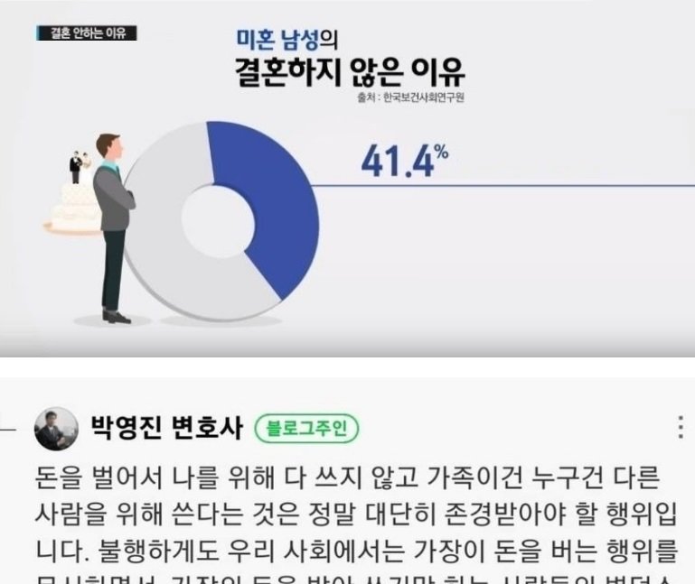 11 8.jpg?resize=412,232 - 변호사가 말하는 요즘 남자들이 결혼을 회피하는 이유
