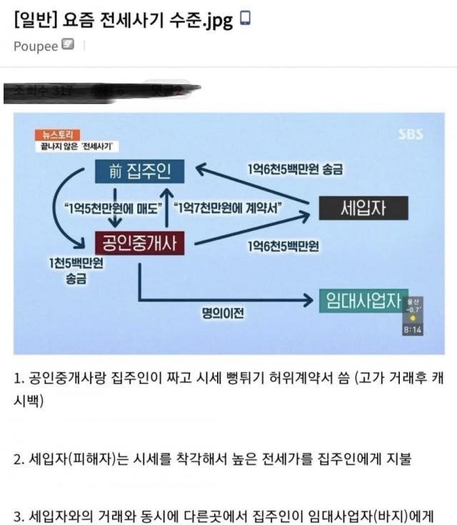15 1.jpg?resize=412,232 - 요즘 전세사ㄱl 수준 ㄷㄷ