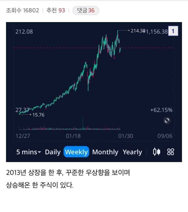 2 1 1.jpg?resize=412,232 - 아무런 악재없이 -95% 찍은 주식