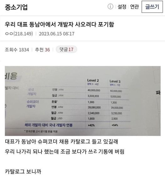 2 2.jpg?resize=1200,630 - 좋소기업 대표가 동남아 개발자 사오려다 포기한 이유