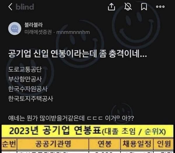2 25.jpg?resize=412,232 - 지금 블라에서 난리난 공기업 신입 연봉ㄷㄷㄷㄷ
