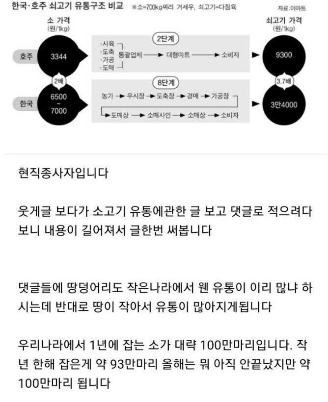 3.jpg?resize=1200,630 - 한국의 소고기 가격이 비싼 이유