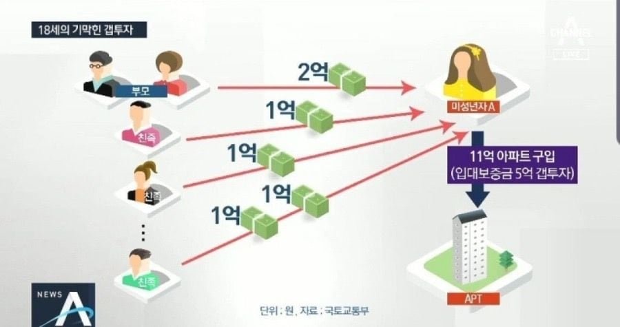 1 1 1.jpg?resize=1200,630 - 요즘 고딩의 용돈 관리법 ㄷㄷ