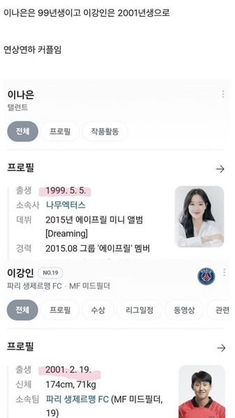 2 1.jpg?resize=1200,630 - 이강인 이나은 열애설 부인했지만 사귀는 증거뜸