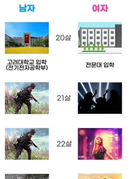 2 5.jpg?resize=1200,630 - 20살부터 차이나는 남자와 여자 30대까지