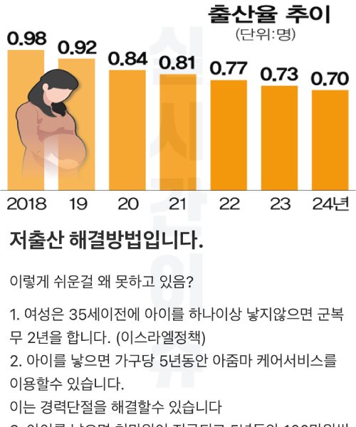 0.jpg?resize=412,232 - 현재 블라에서 반응 난리 난 저출산 해결 방법ㄷㄷ