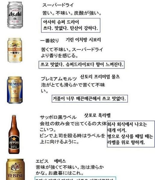 444976204 472190001988836 2061994290846660149 n.jpg?resize=412,275 - 일본인이 쓴 맥주 평가 ㄷㄷ