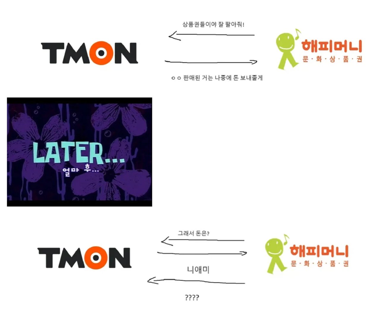 1.png 해피머니 왜 ㅈ됐는지 한짤로 요약