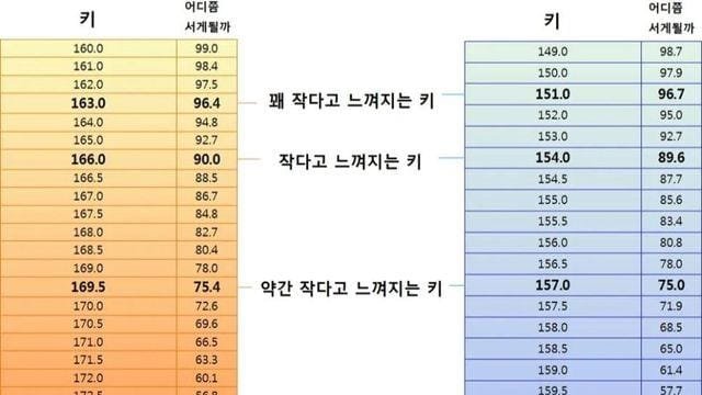 2 21.jpg?resize=1200,630 - 한국 성인 남녀 키 백분위.jpg