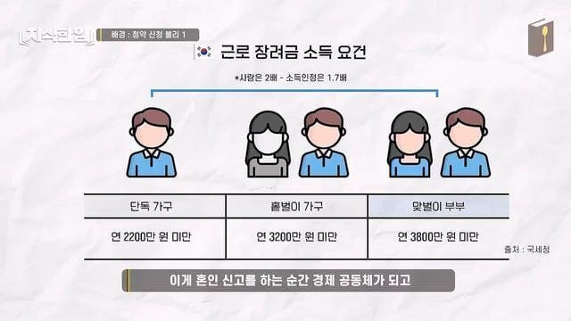 7 9.jpg?resize=1200,630 - 결혼한 부부들이 혼인신고를 안 하는 이유 