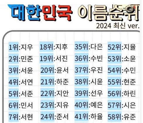 7 14.png?resize=1200,630 - 대한민국 이름순위 2024버젼