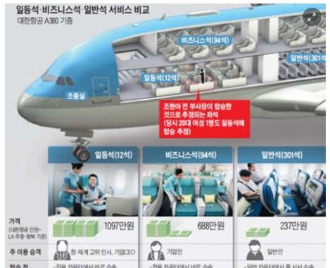 1 15.png?resize=412,232 - 일등석 비지니스석 일반석의 차이