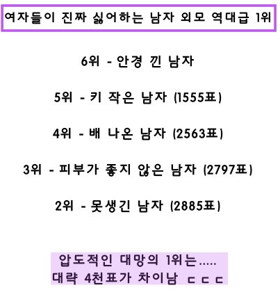 2 6.png?resize=1200,630 - 여자들이 진짜 극혐하는 남자 외모 역대급 1위...