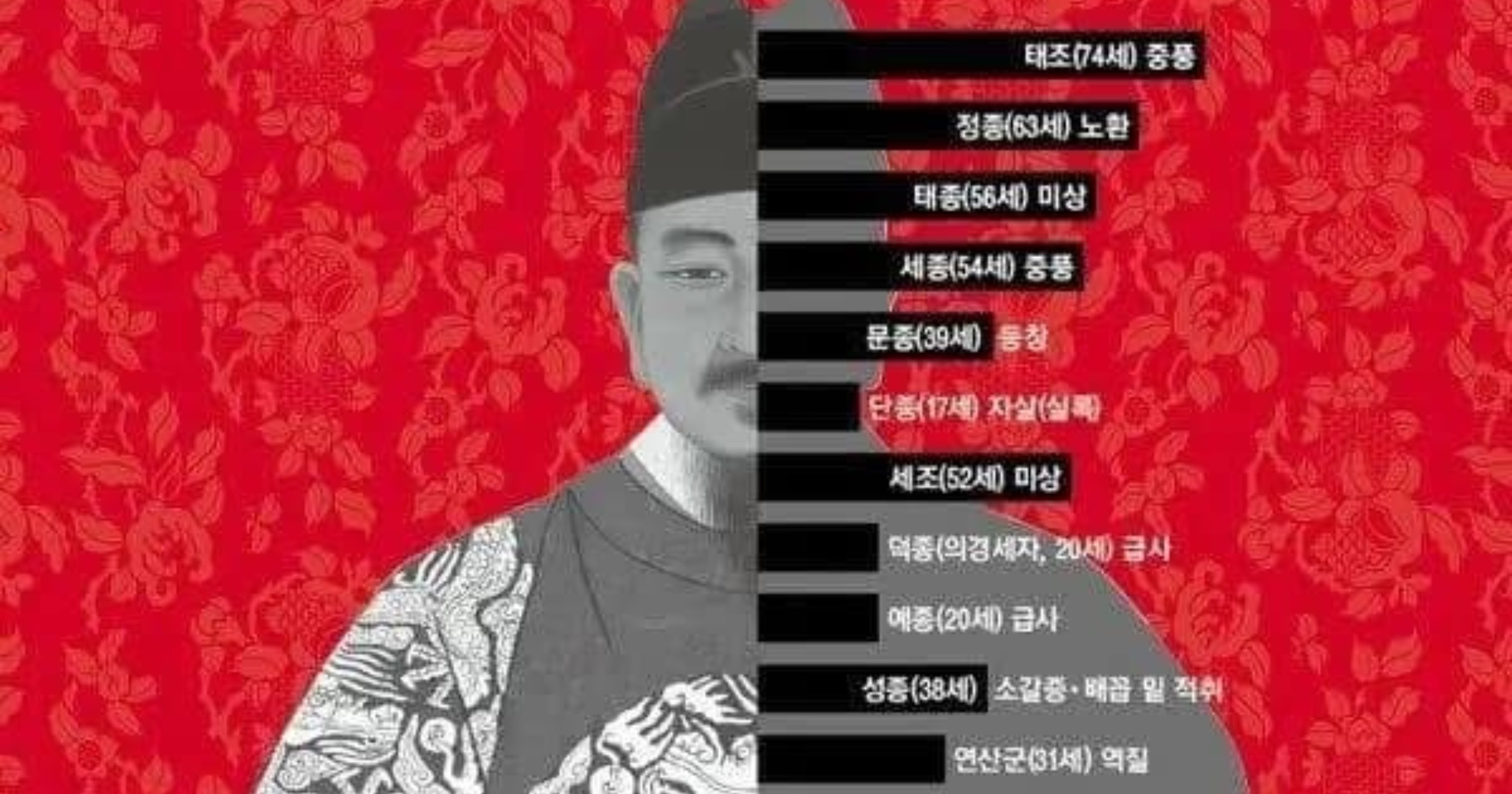 2f98c3d3 7969 4841 8078 cf2aeb733b75.jpeg?resize=412,232 - 왕이 스트레스가 많은 직업인가 보구만