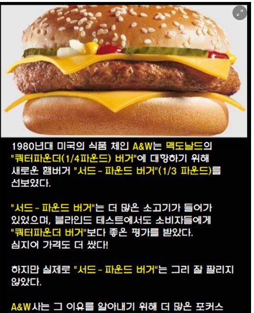 5 39.png?resize=412,232 - 미국 어느 식품회사의 햄버거 마케팅 폭망 이유