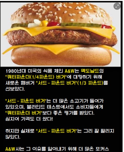 5 39.png?resize=412,275 - 미국 어느 식품회사의 햄버거 마케팅 폭망 이유