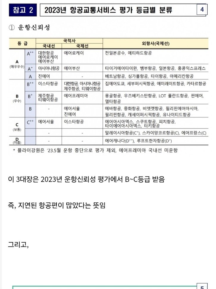 0 2 3.jpg?resize=412,275 - 국내에서 걸러야할 저가항공사 3대장