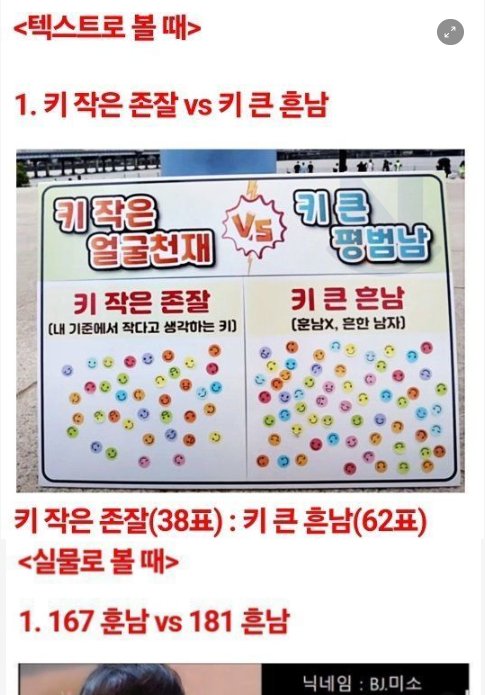 10 22.png?resize=412,275 - 여자들.. 남자 얼굴 vs 키 현실 테스트