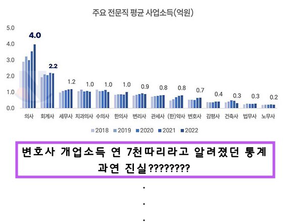 2 12.png?resize=412,275 - 로스쿨 이후 '변호사 소득' 근황수준 ㅎㄷㄷ