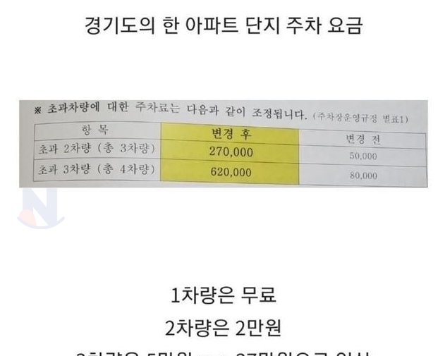 5 39.png?resize=412,275 - 경기도 모아파트 주차비 논란;;;;ㅎㄷㄷ